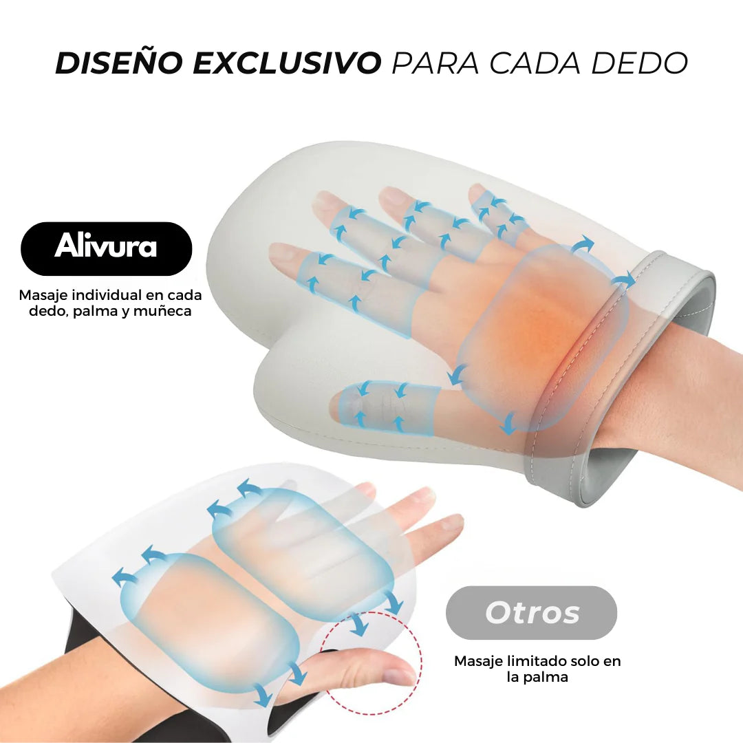 Guante Terapéutico Alivura